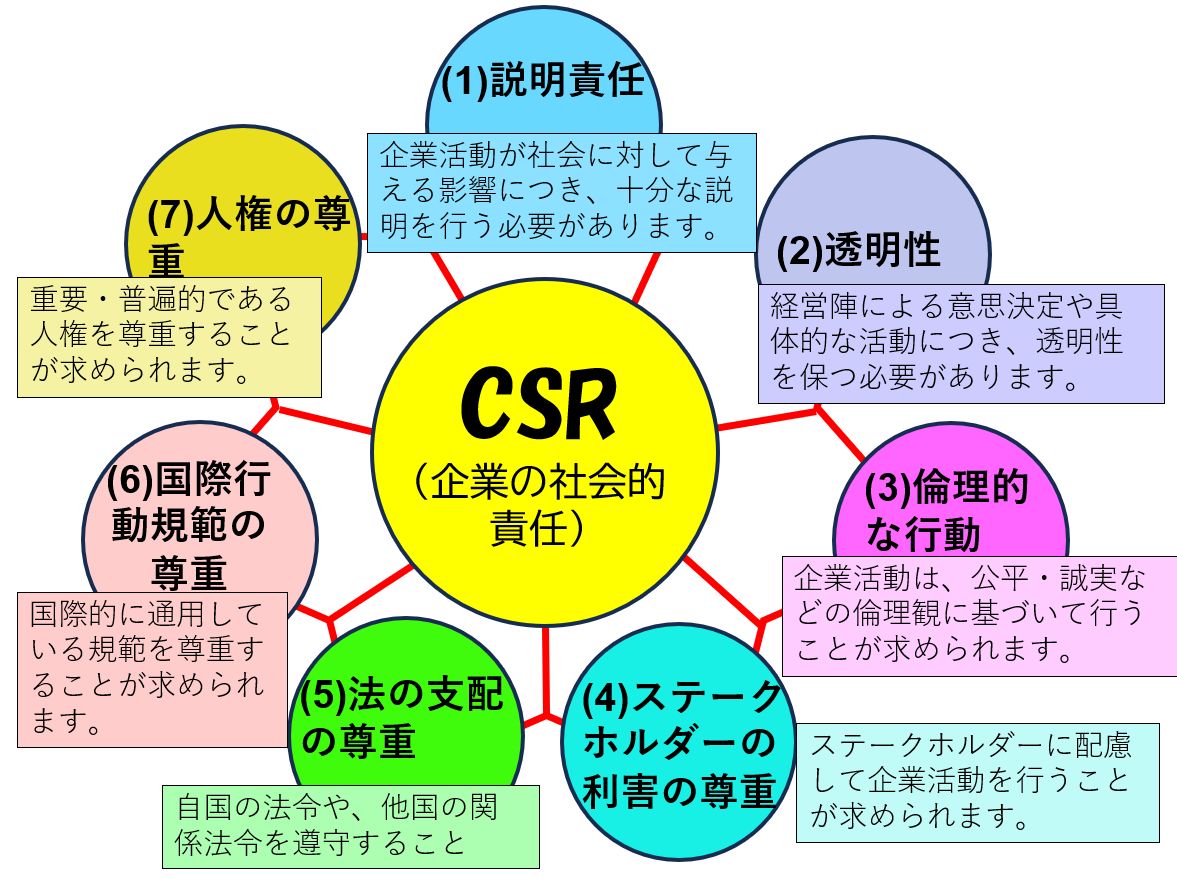 「CSRと資源循環:企業の社会的責任が未来を創る」